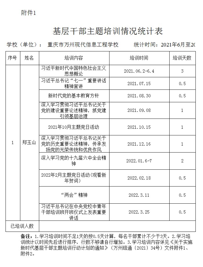 教育系统基层干部教育培训情况统计表